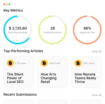 Dashboard showing key metrics including monthly earnings, published posts, approval rate, and top-performing articles with view counts